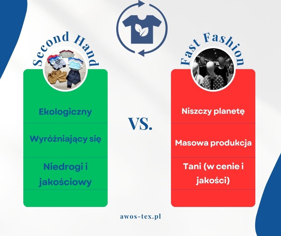Jak second hand wygrał z fast fashion – historia rewolucji w modzie